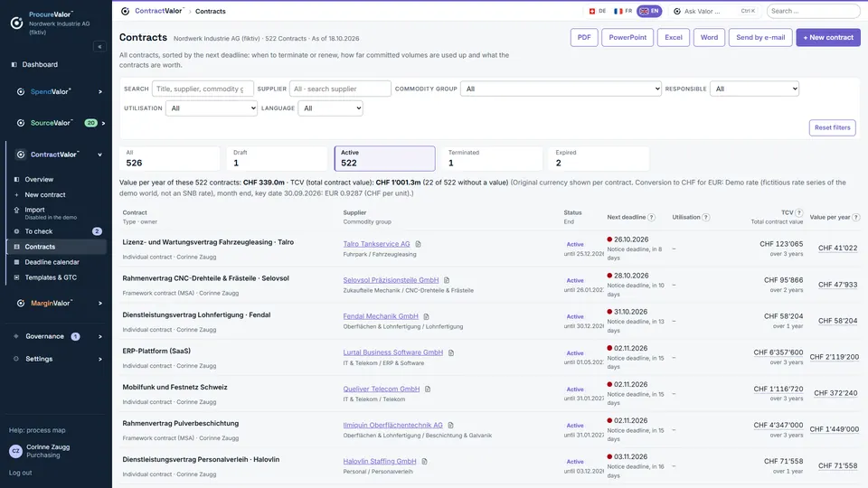 ContractValor contract list: all active contracts with annual value, term and next deadline.